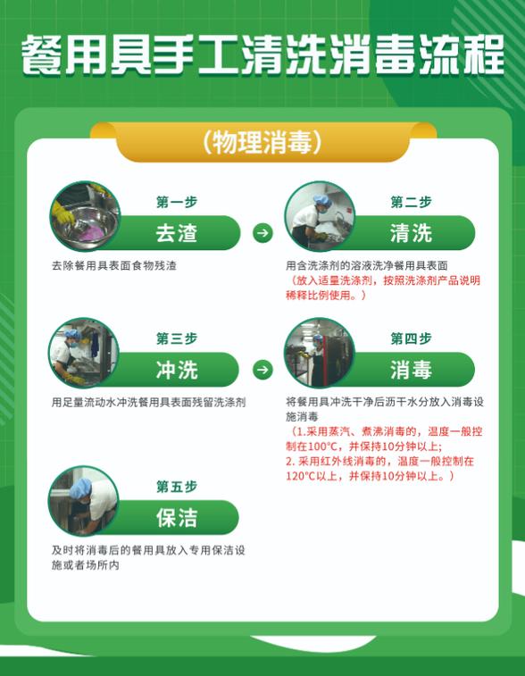 厨房台面清洁用品残留检测示意图
