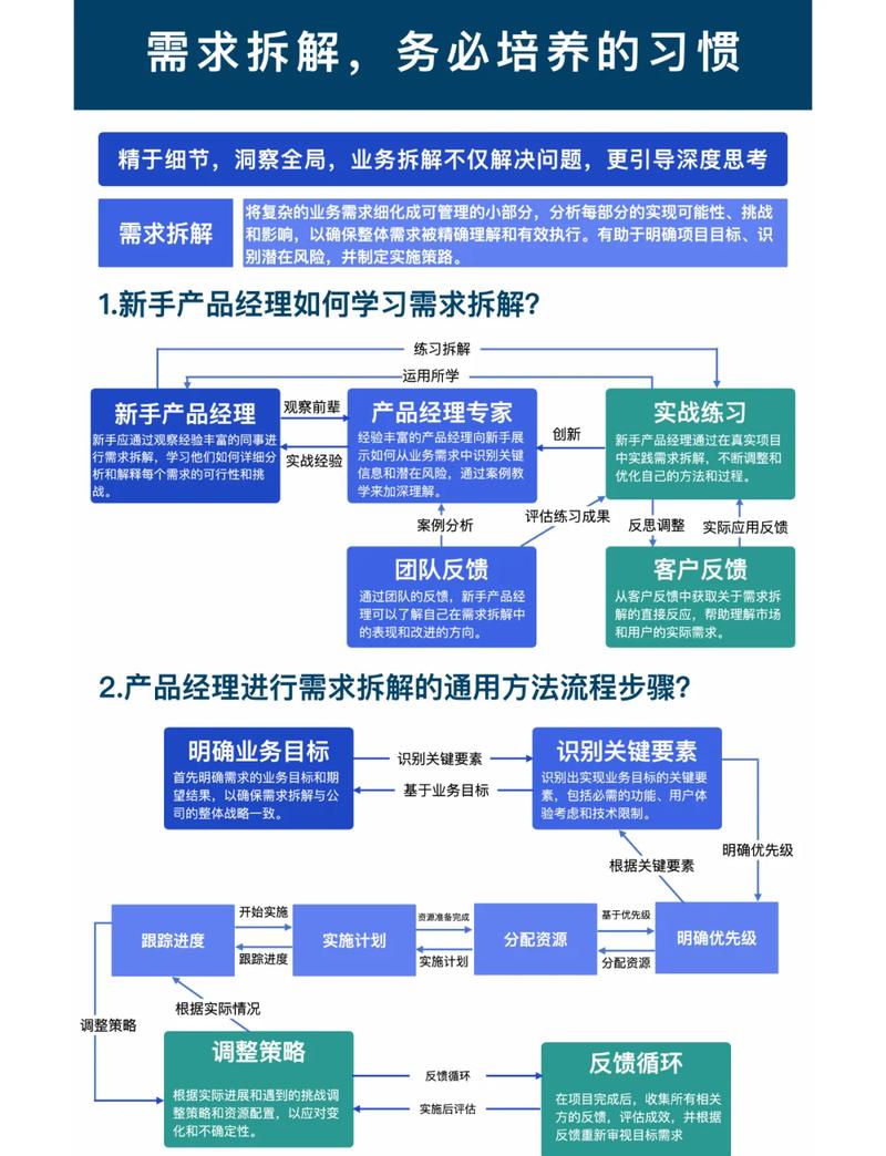 提示词工程入门需求拆解示例表