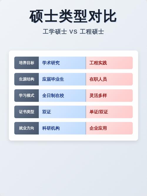 工程硕士与工学硕士培养模式对比图