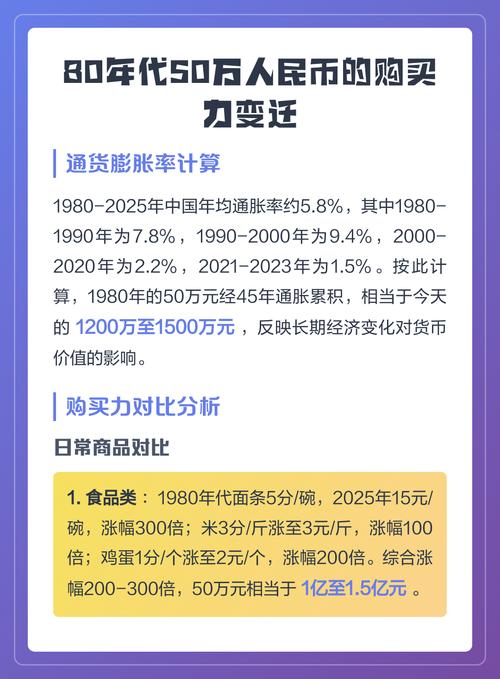 通货膨胀购买力对比图,十年前与现在物价