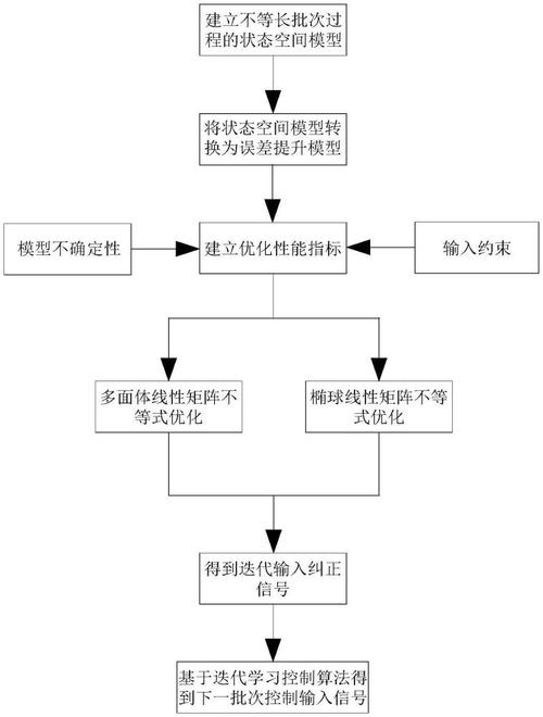 工业质检系统鲁棒性反馈回路架构图