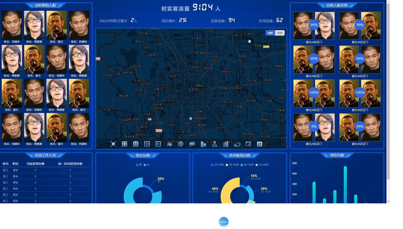 商用监控系统人脸客流分析后台界面截图