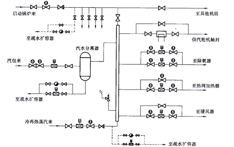 工业蒸汽供应：被很多工厂低估的成本黑洞
