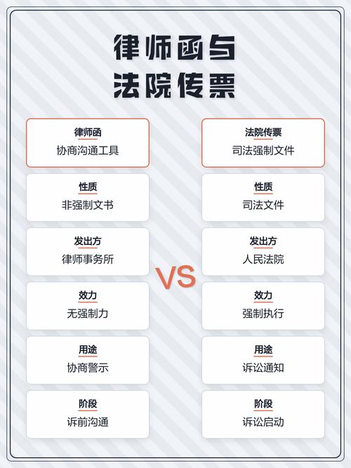 网贷逾期律所律师函与法院传票区别示意图