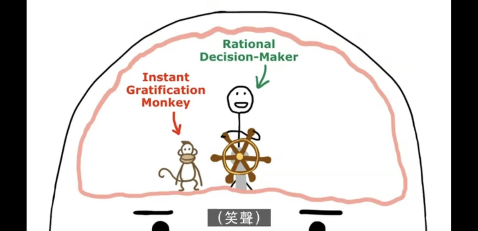 拖延时大脑里及时行乐猴和理智小人拔河