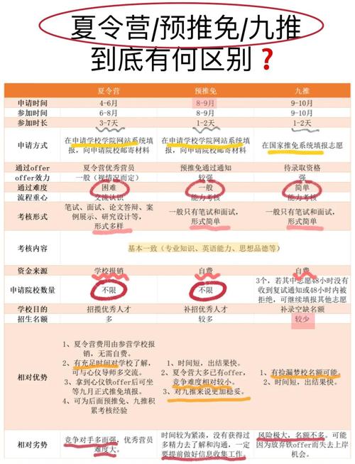 九推，到底是啥？