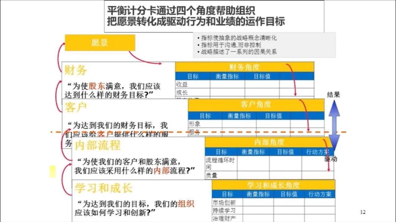 撕掉“工具”标签，这是战略卡位