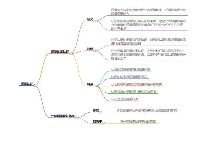 引用质量层级判断思维导图