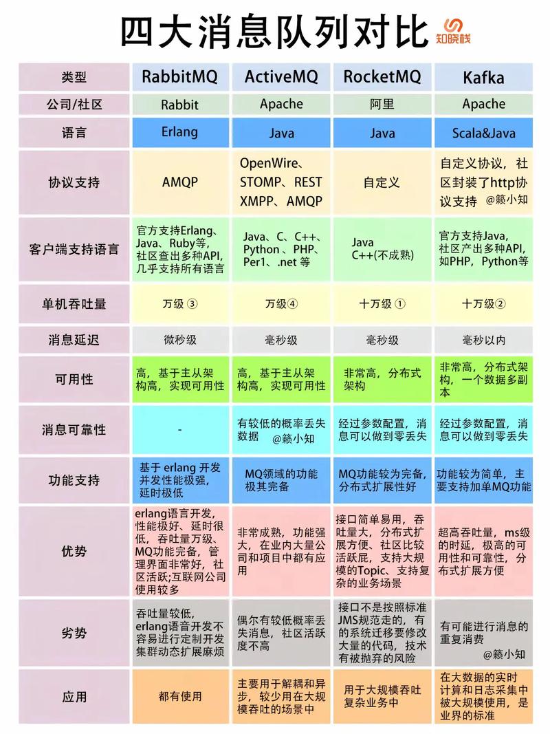 主流消息队列延迟特性对比图