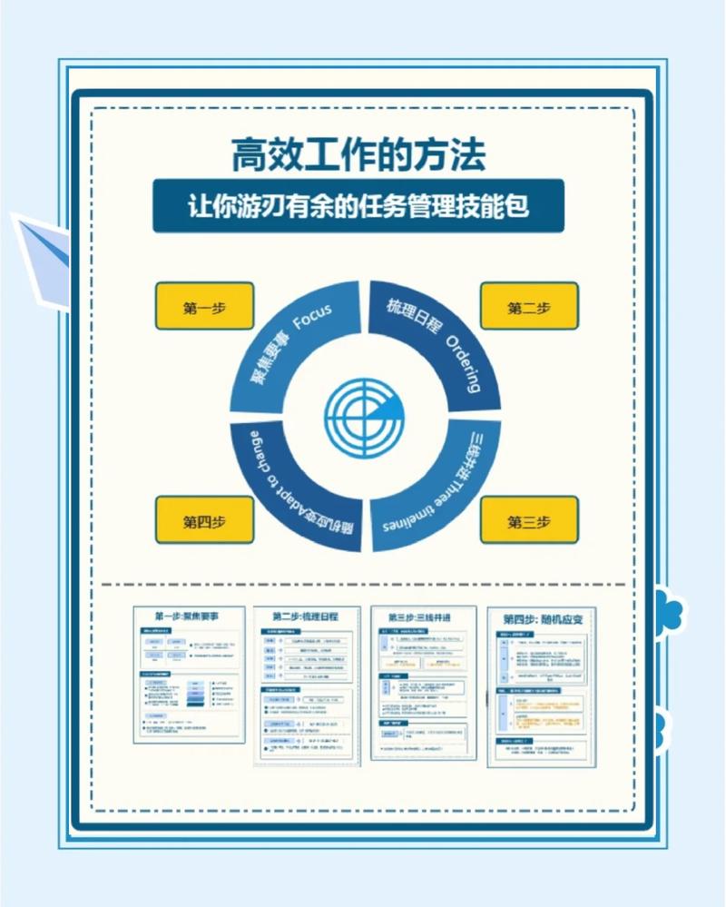 那怎么挑?我总结个四步法