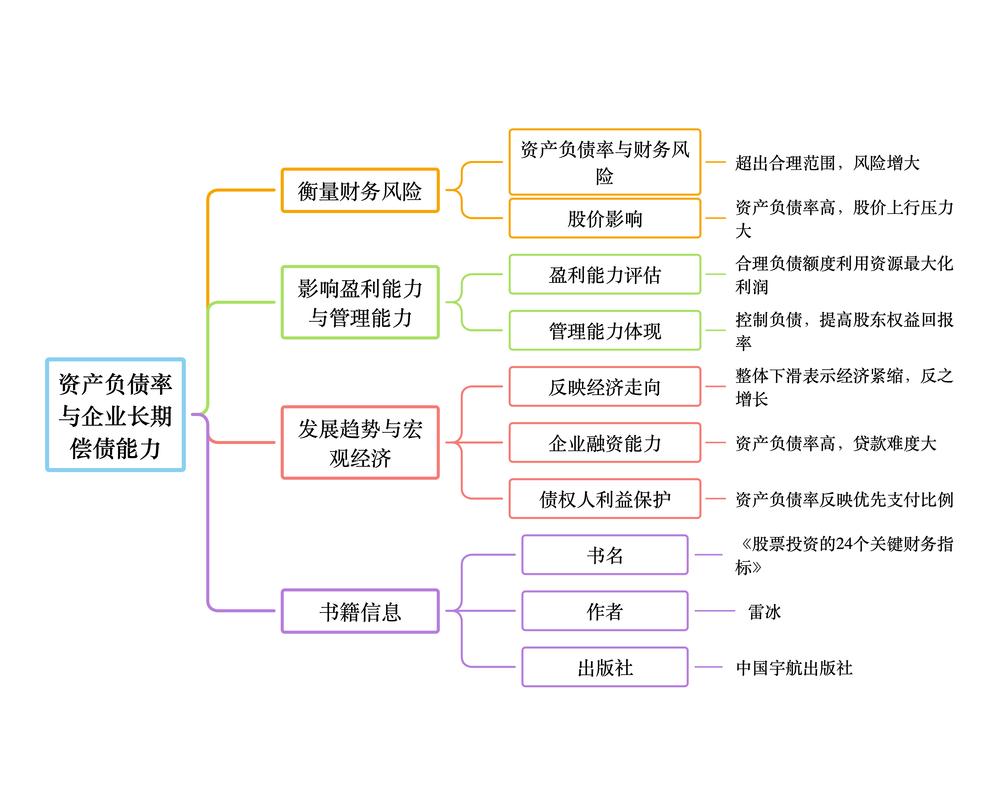 资产负债与后续运营常见问题