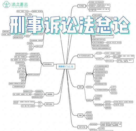 中国刑事诉讼法修改历程脉络图