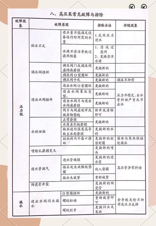 工厂流水线条码扫描错误率统计对比表