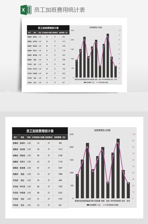 常见加班费计算错误案例对比图