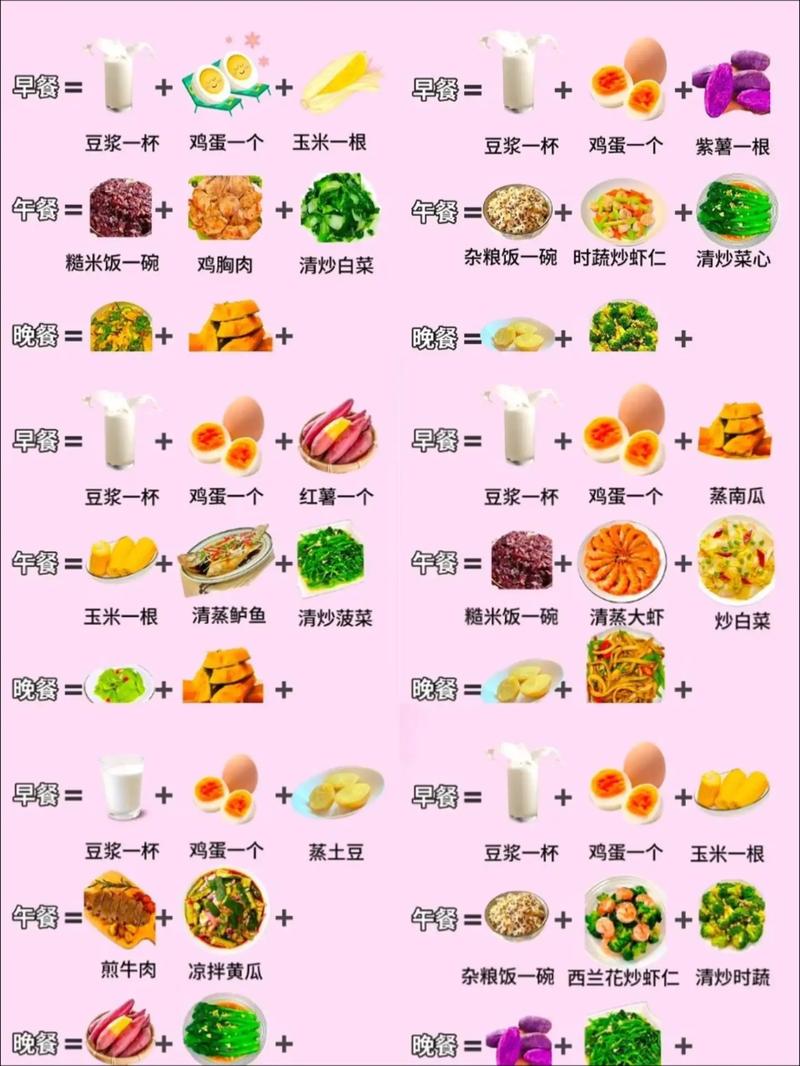 减脂增肌餐盘分配示意图