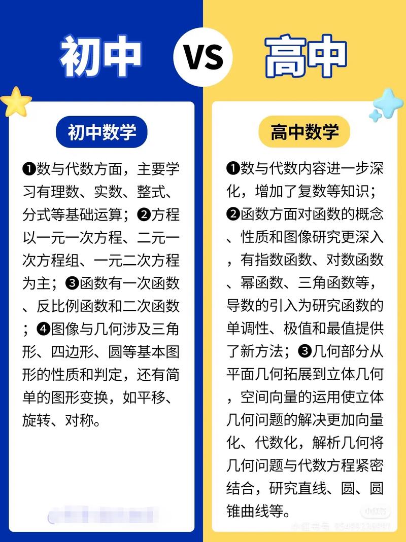 一张表看清重点差异