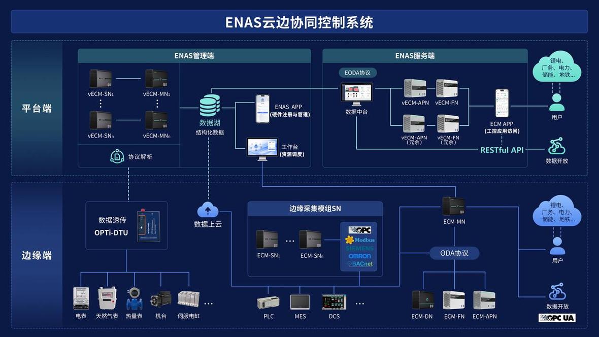 SCADA系统为什么必须上云？一位老工程师的吐槽与思考