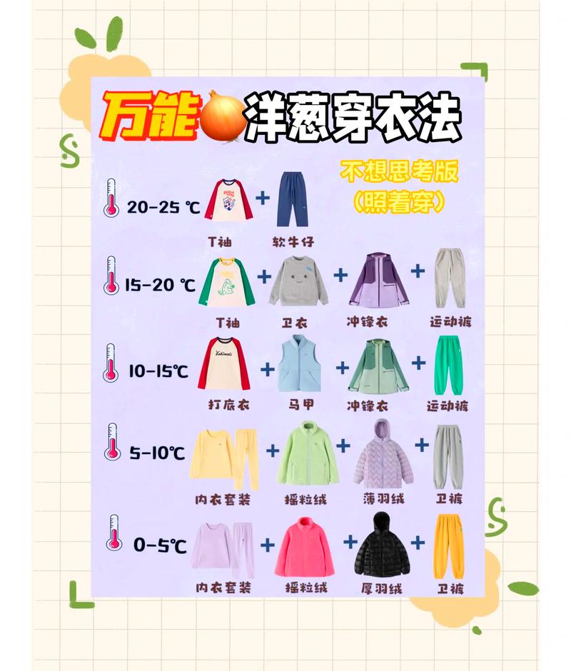 四季交替洋葱式穿衣搭配示范图
