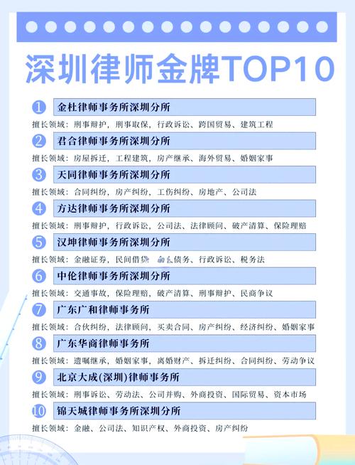 深圳劳动仲裁律师事务所甄选标准