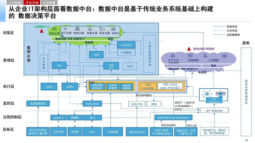 企业数据中台事实表冲突示例图