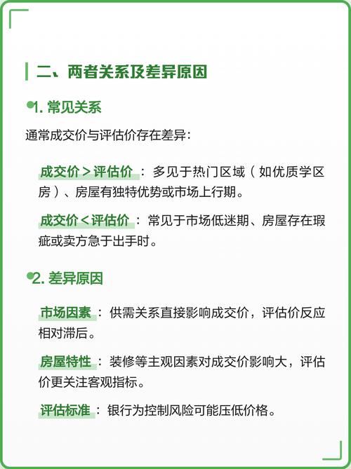 二手房交易银行评估价与成交价对比示意图