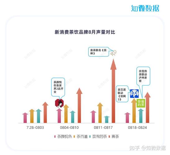 新消费茶饮品牌社交媒体后台低播放量截图