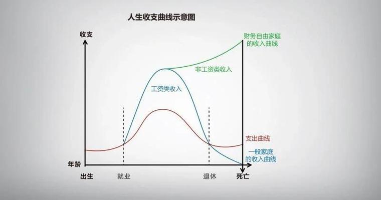 自由职业者收入不稳定曲线图