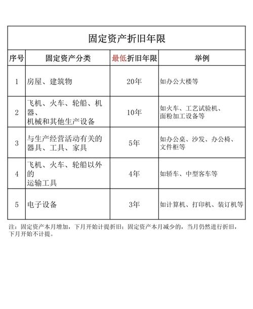 家用物品财产损害折旧计算示例表