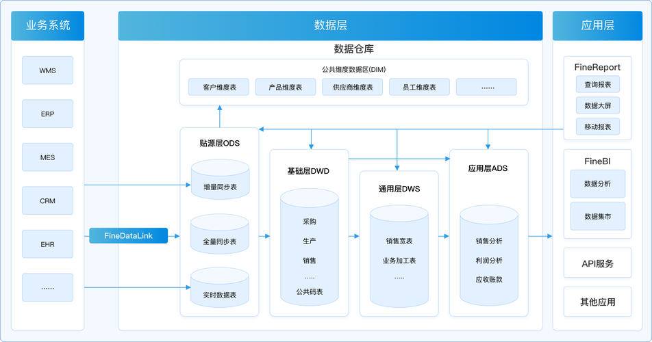 现代云数据仓库查询优化架构对比图