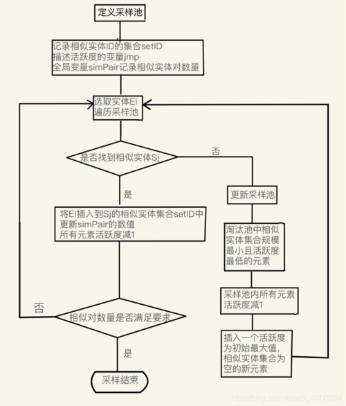 工业数据清洗滑动窗口异常值检测算法流程图