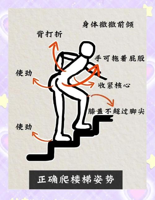 上楼姿势记住一句话：好腿先上