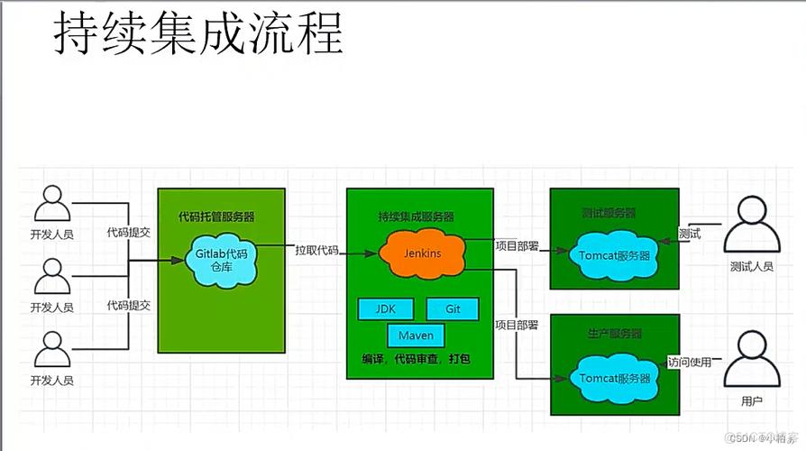 聊聊持续集成技术：它不是大厂玩物，是中小团队的效率作弊器