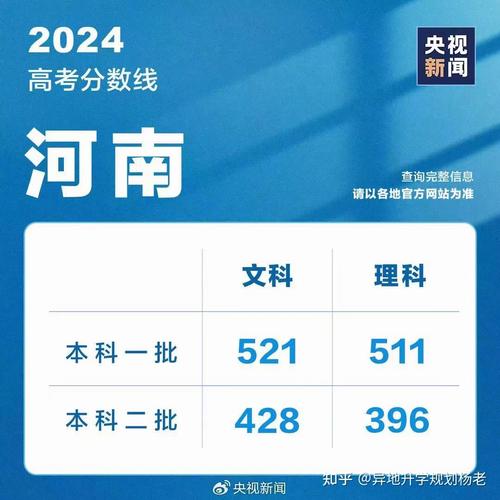 2024新高考滑档考生统计数据表