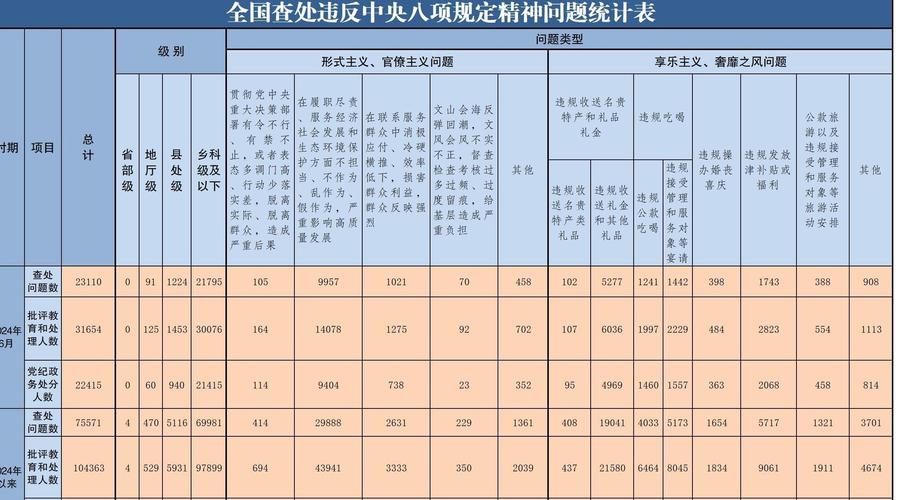 2022-2024全国监护权撤销案件裁判结果占比统计图