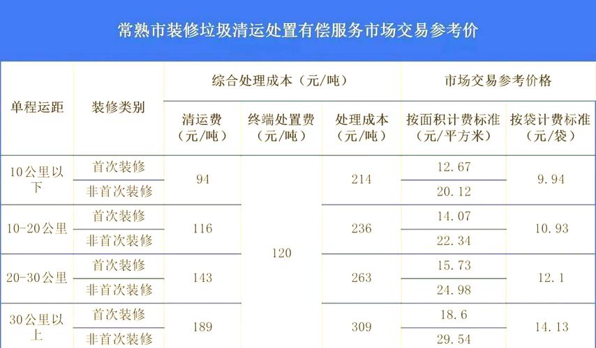 问:环保清运和普通清运到底差在哪?有必要多花钱吗?