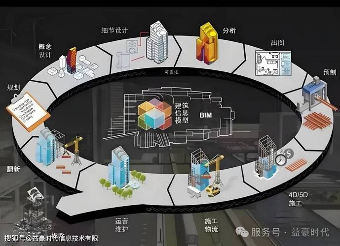 数字孪生与BIM仿真技术边界对比图
