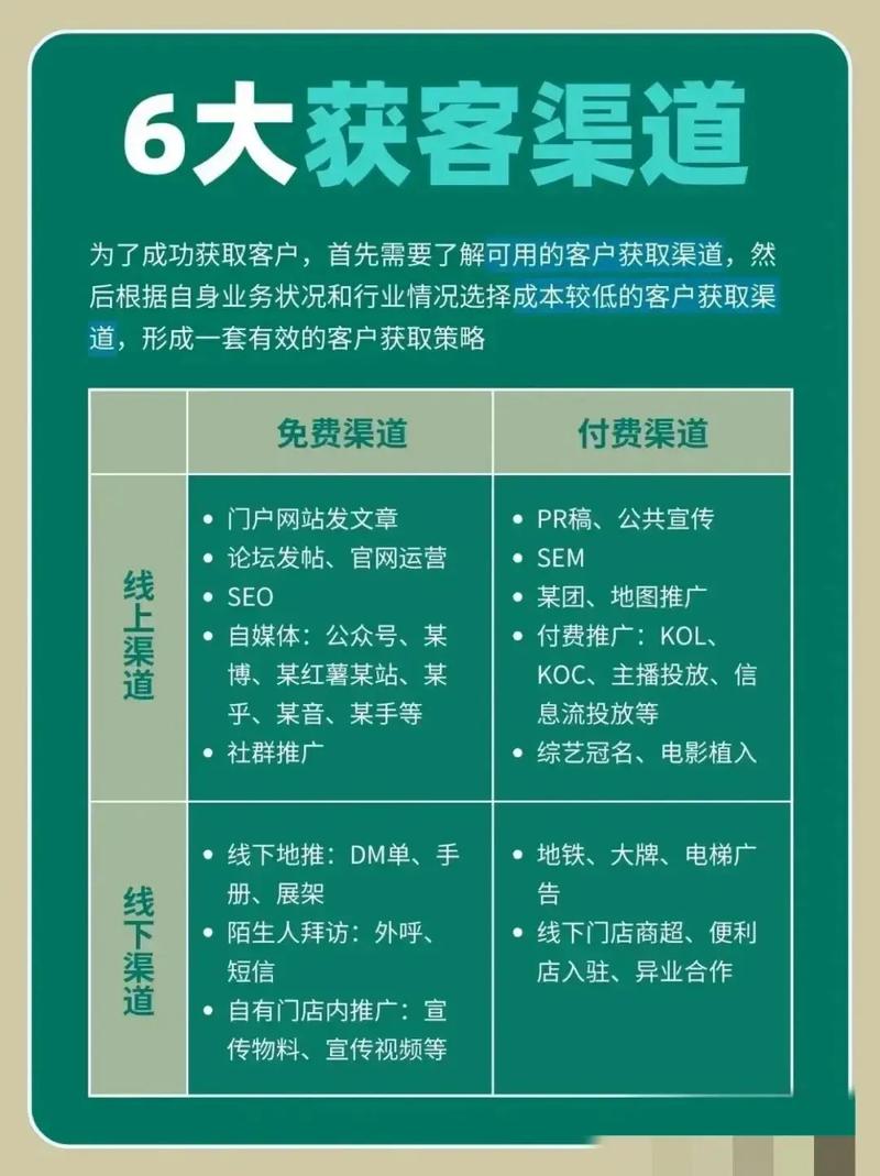 展会、网络、熟人,怎么选渠道?
