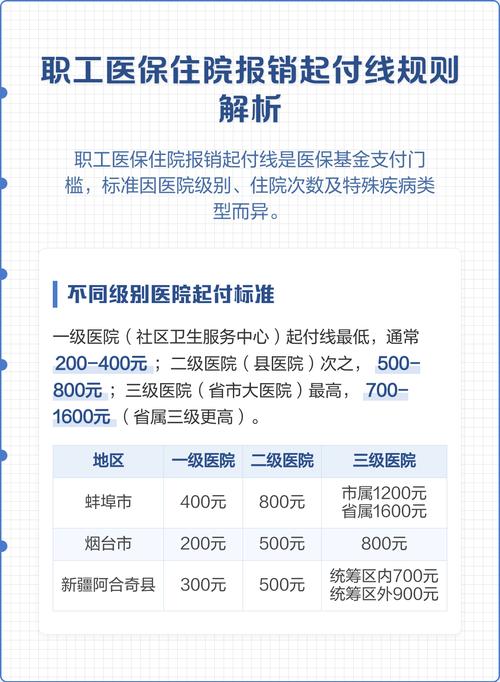有了医保，还需要配住院医疗吗？
