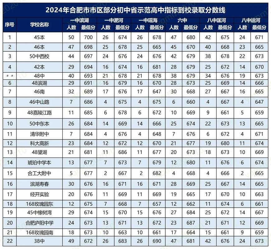 到底啥是指标到校?别被名字唬住了