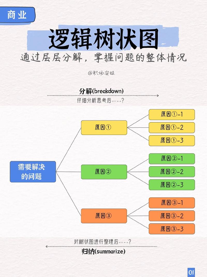 问题拆解树状图办公白板