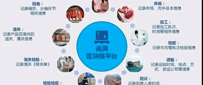 区块链食品溯源流程 扫描牛肉二维码