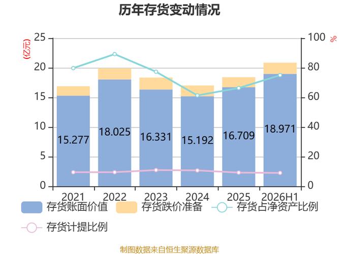 2026年国内大模型厂商标注成本占比统计图