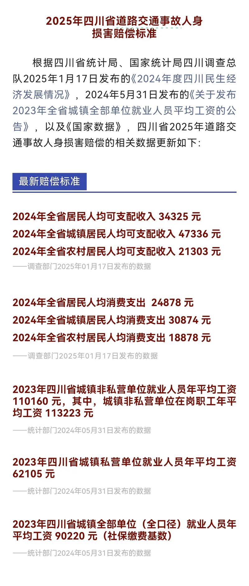 2022-2025人身损害赔偿案件胜诉率统计图