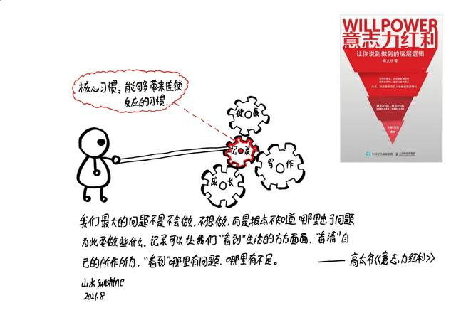 养习惯的核心，从来都不是靠意志力坚持
