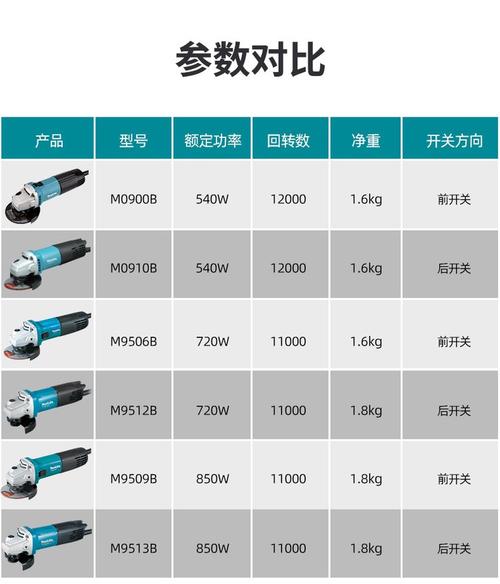 打磨机参数对比表截图