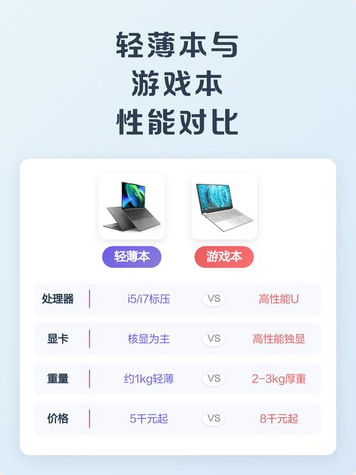 轻薄本和游戏本并排厚度重量对比