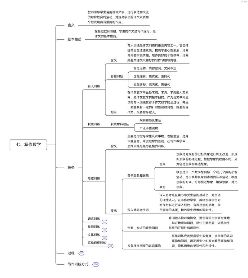 奖学金个人陈述写作要点思维导图