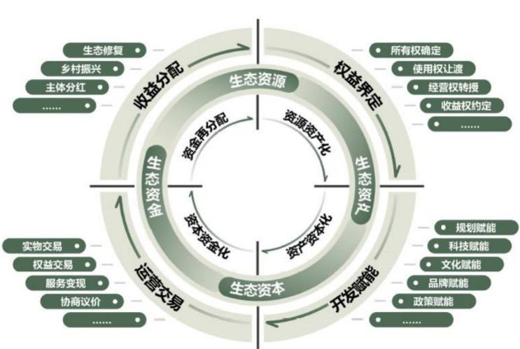 能活下去的生态，核心是把利益分对