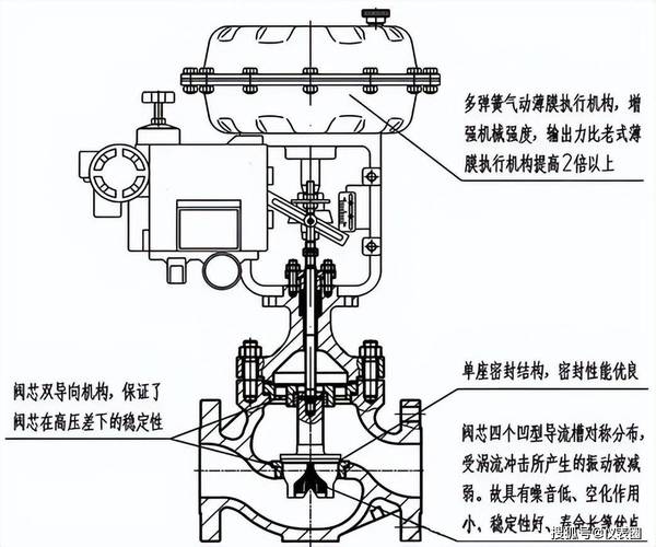 高压差调节阀阀芯流固耦合涡振仿真图