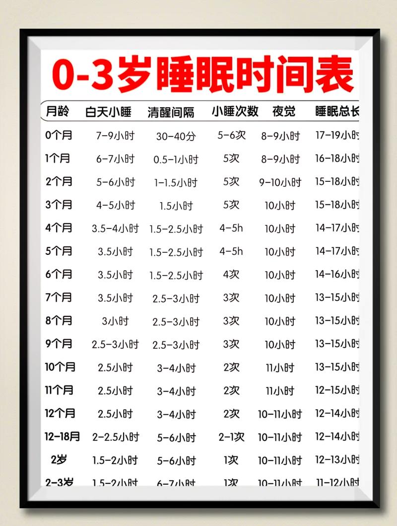 0-1岁宝宝科学育儿睡眠作息表
